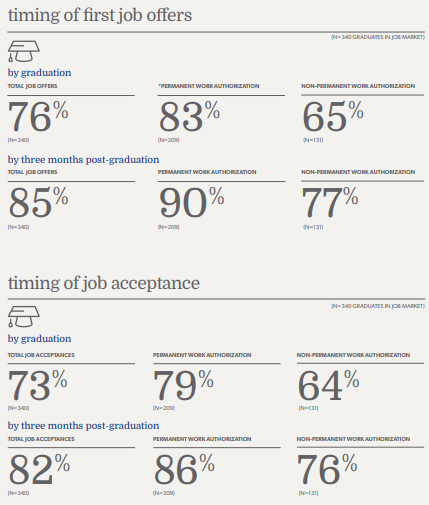 job placement records